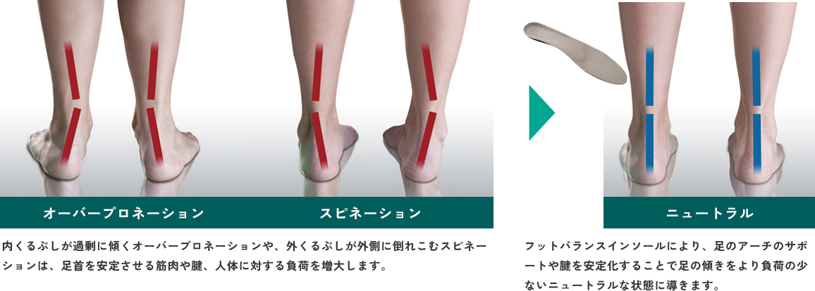 フットバランスをおすすめする理由